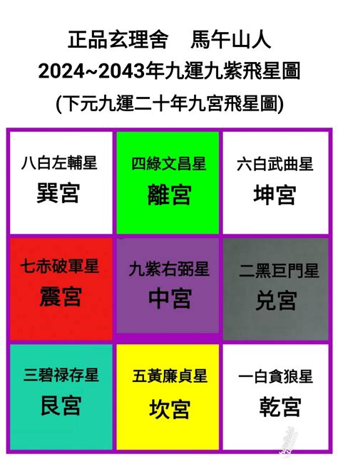 九運旺地|九運2024｜九運風水旺什麼行業+生肖？屬木人火命人 